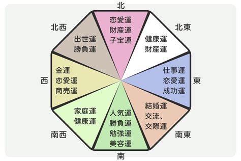 風水 椅子|風水でリビングの運気を上げる方法！方角別に運気。